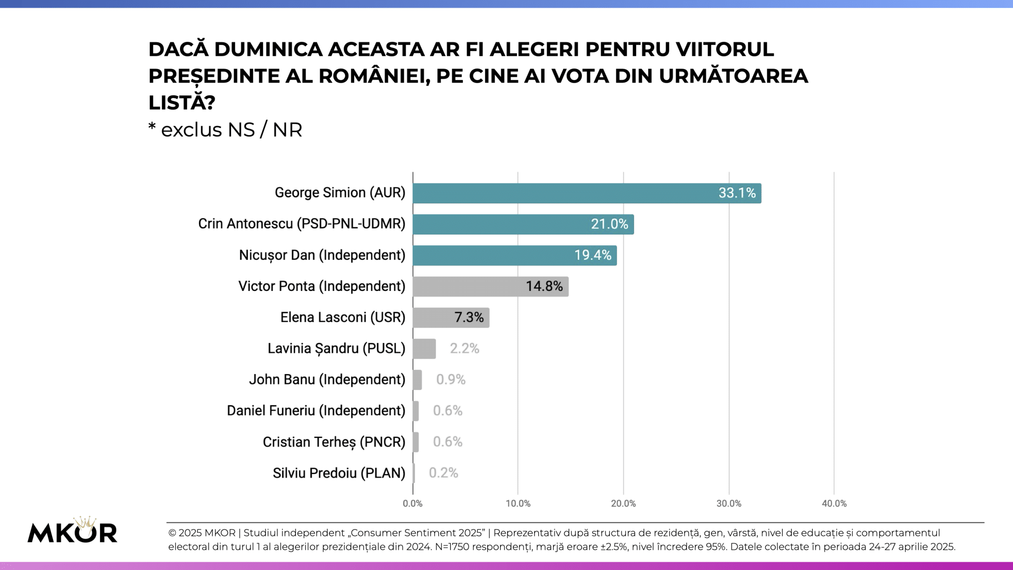Alegeri Tur 1