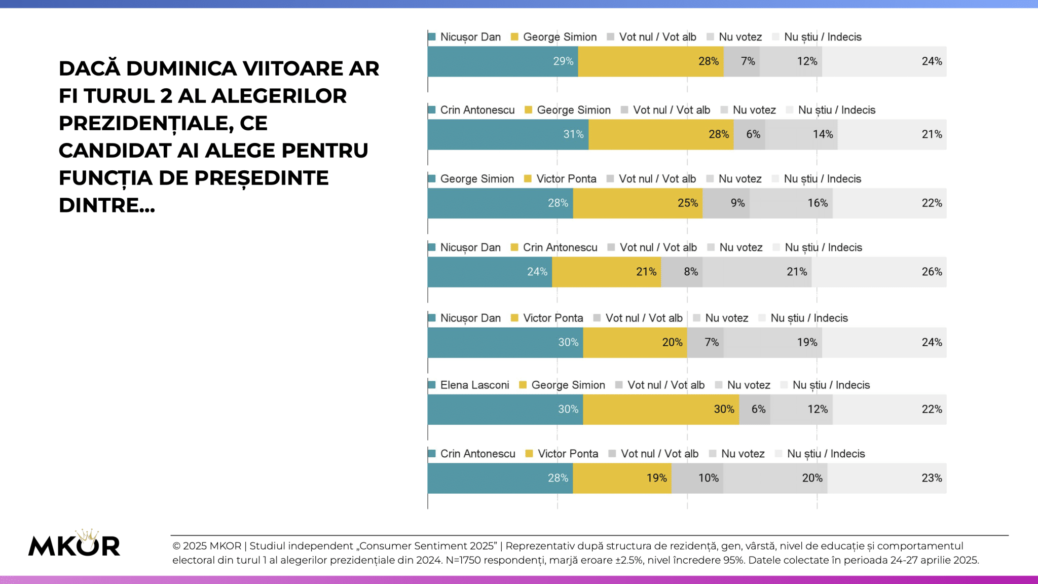 Alegeri Prezindențiale Tur 2