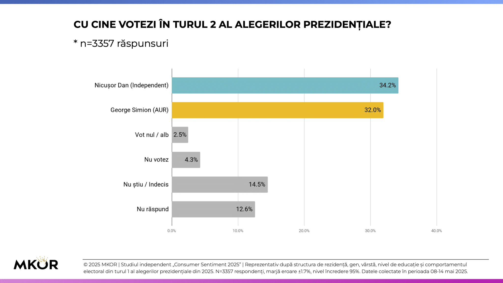 opțiuni vot cu ns nr