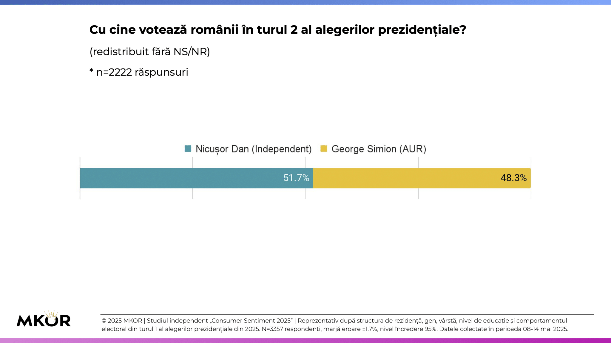 5 MKOR Consumer Sentiment - Alegeri Prezidențiale Turul 2 - opțiuni vot - redistribuit