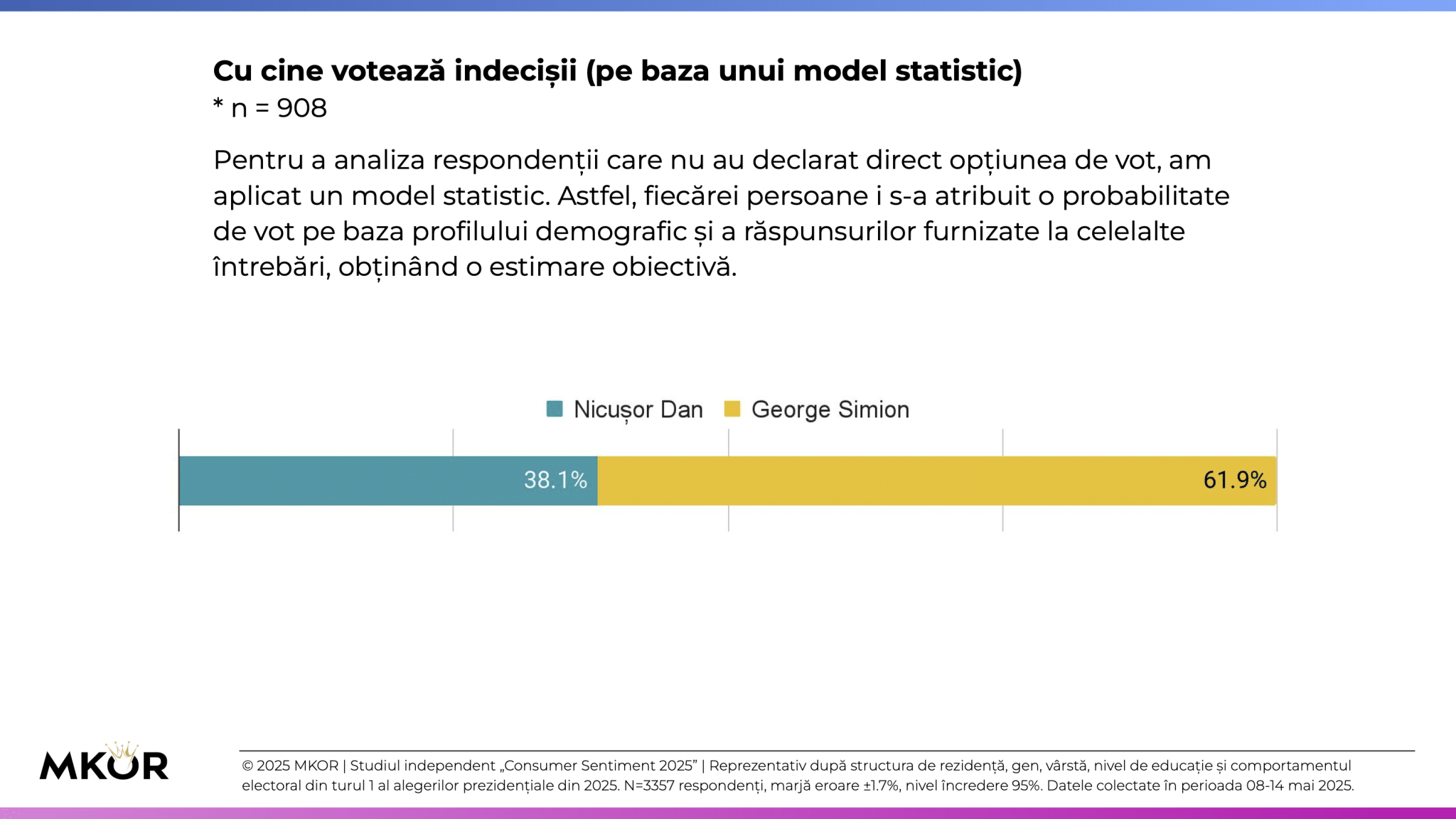 7 MKOR Consumer Sentiment - Alegeri Prezidențiale Turul 2 - opțiuni vot - indeciși