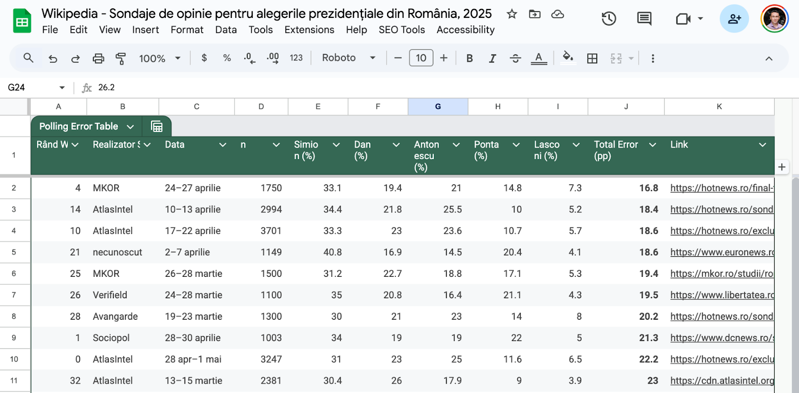captura-analize-eroare-sondaje-prezidentiale