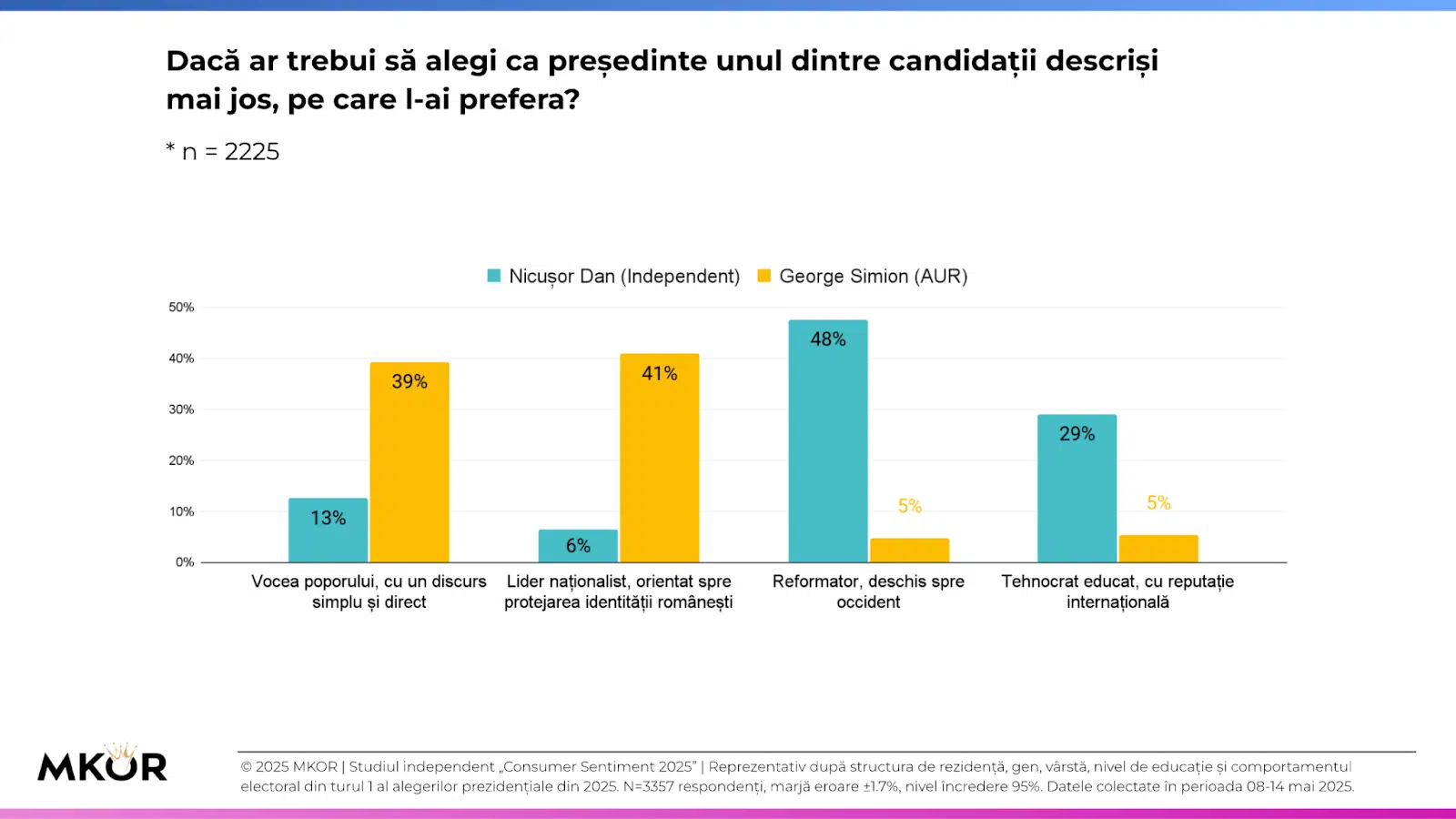 descriere-ideala-presedinte-romania