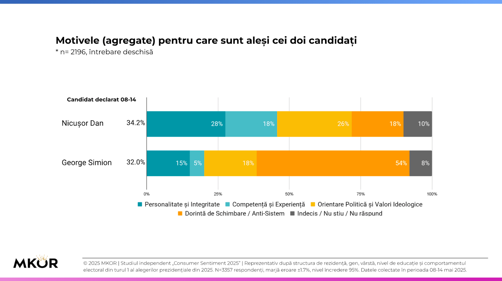 motive-alegere-candidati