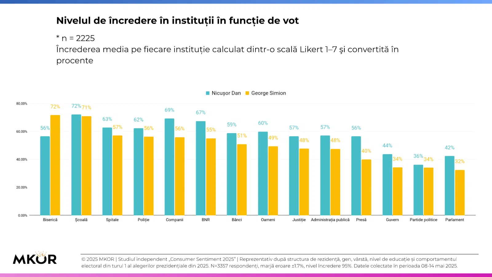 nivelul-de-incredere-institutii
