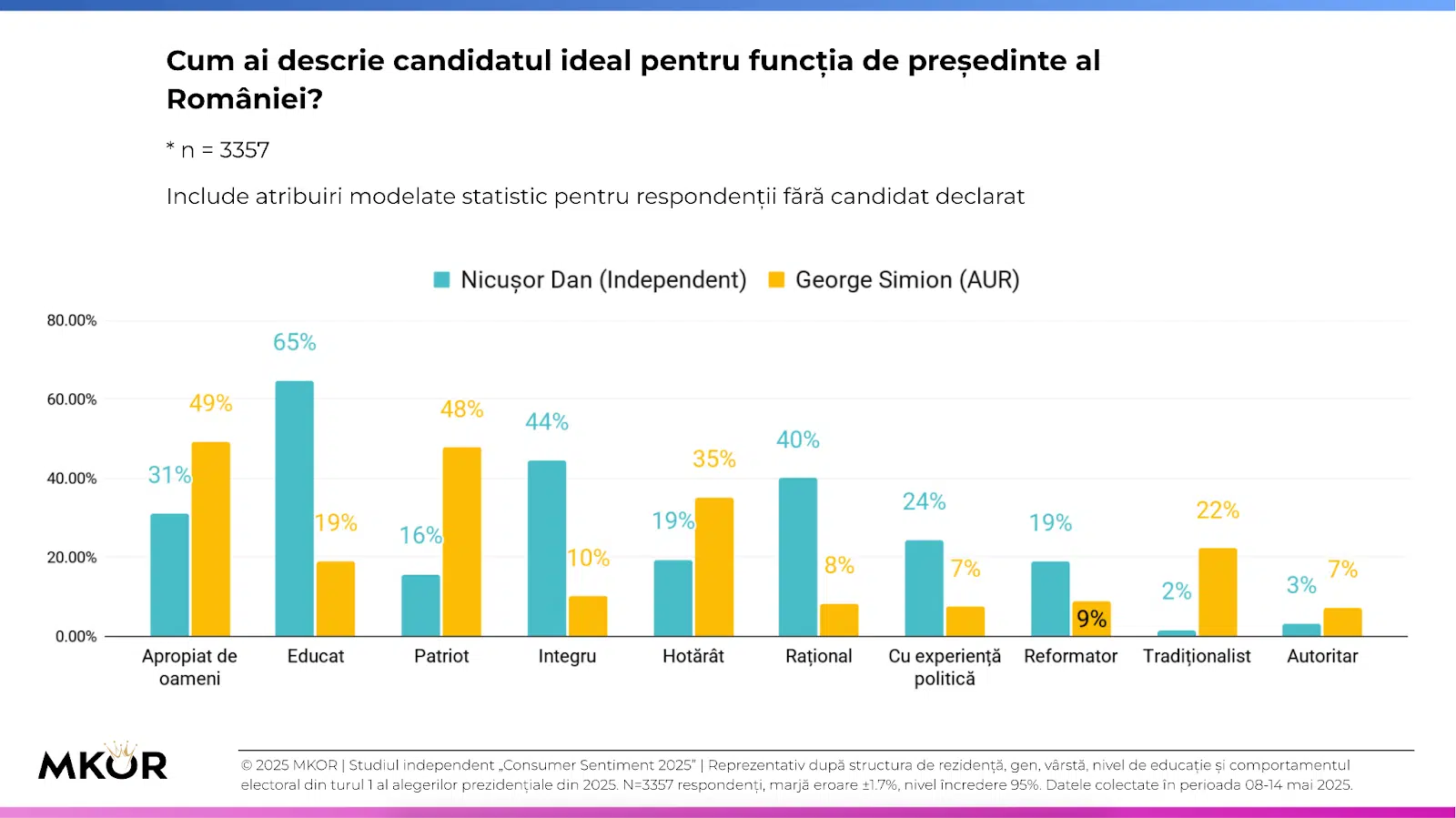 presedintele-ideal-pentru-romani