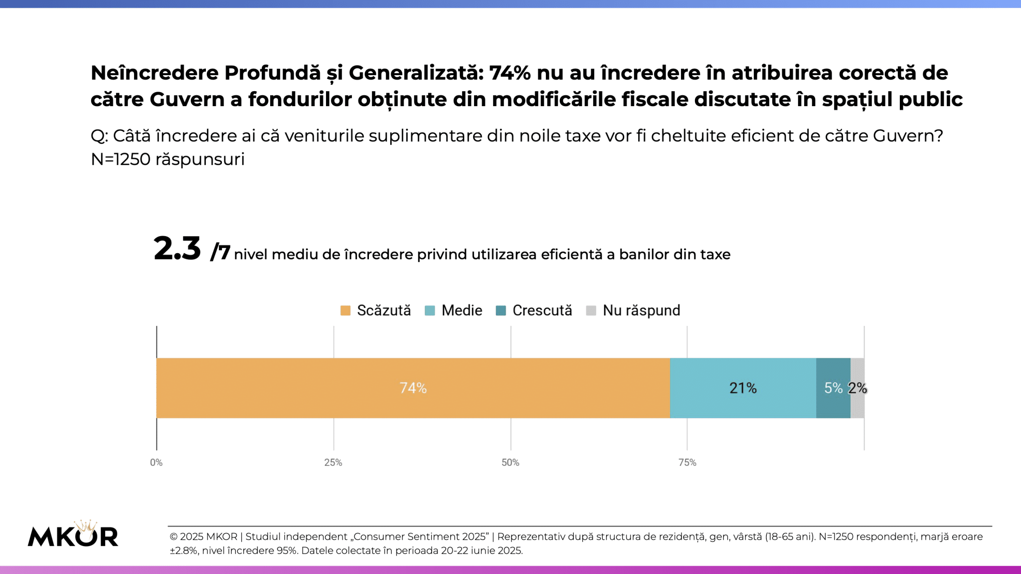 Cercetare Încrederea în Instituții
