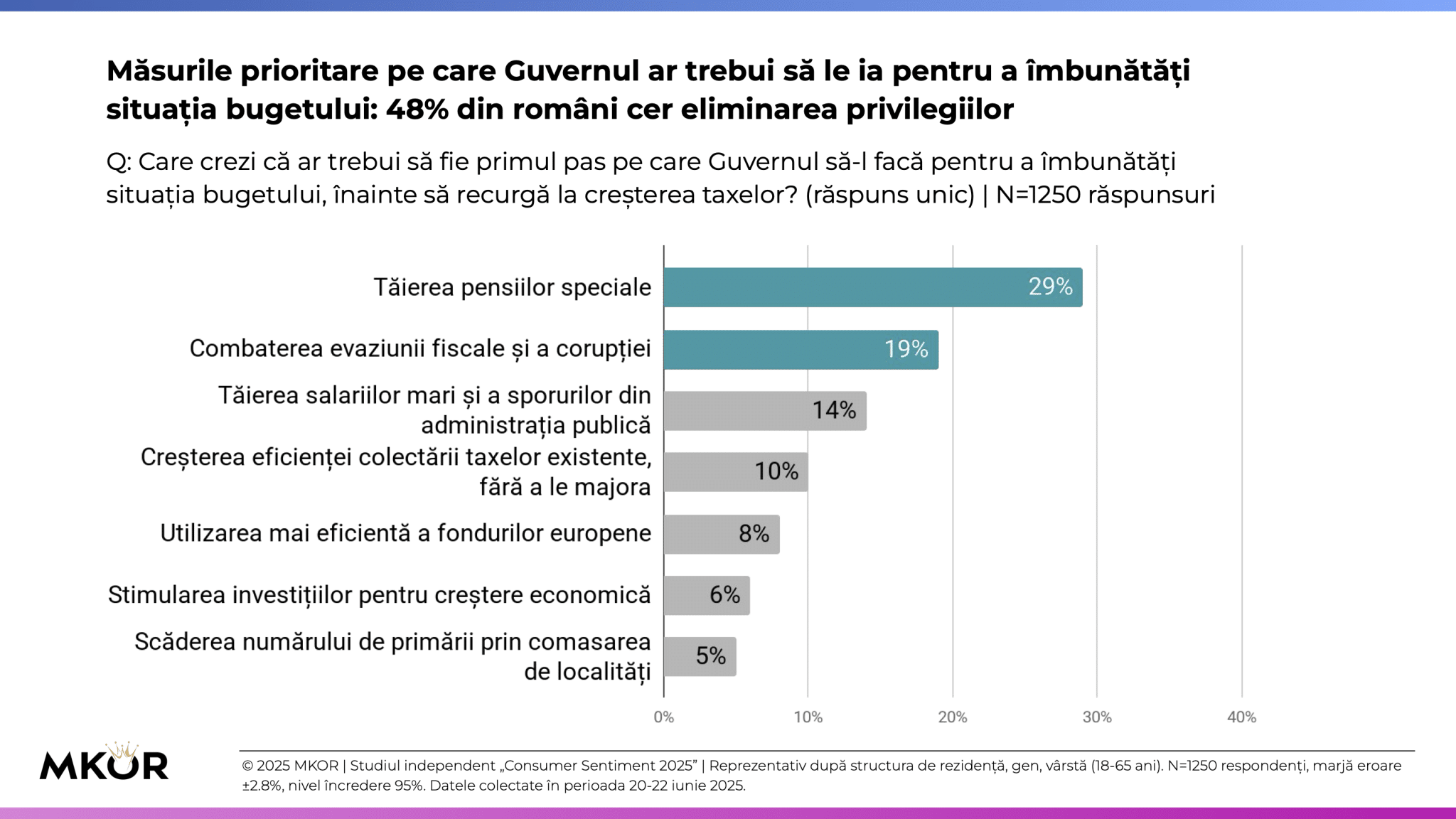 cercetare românia măsuri guvern