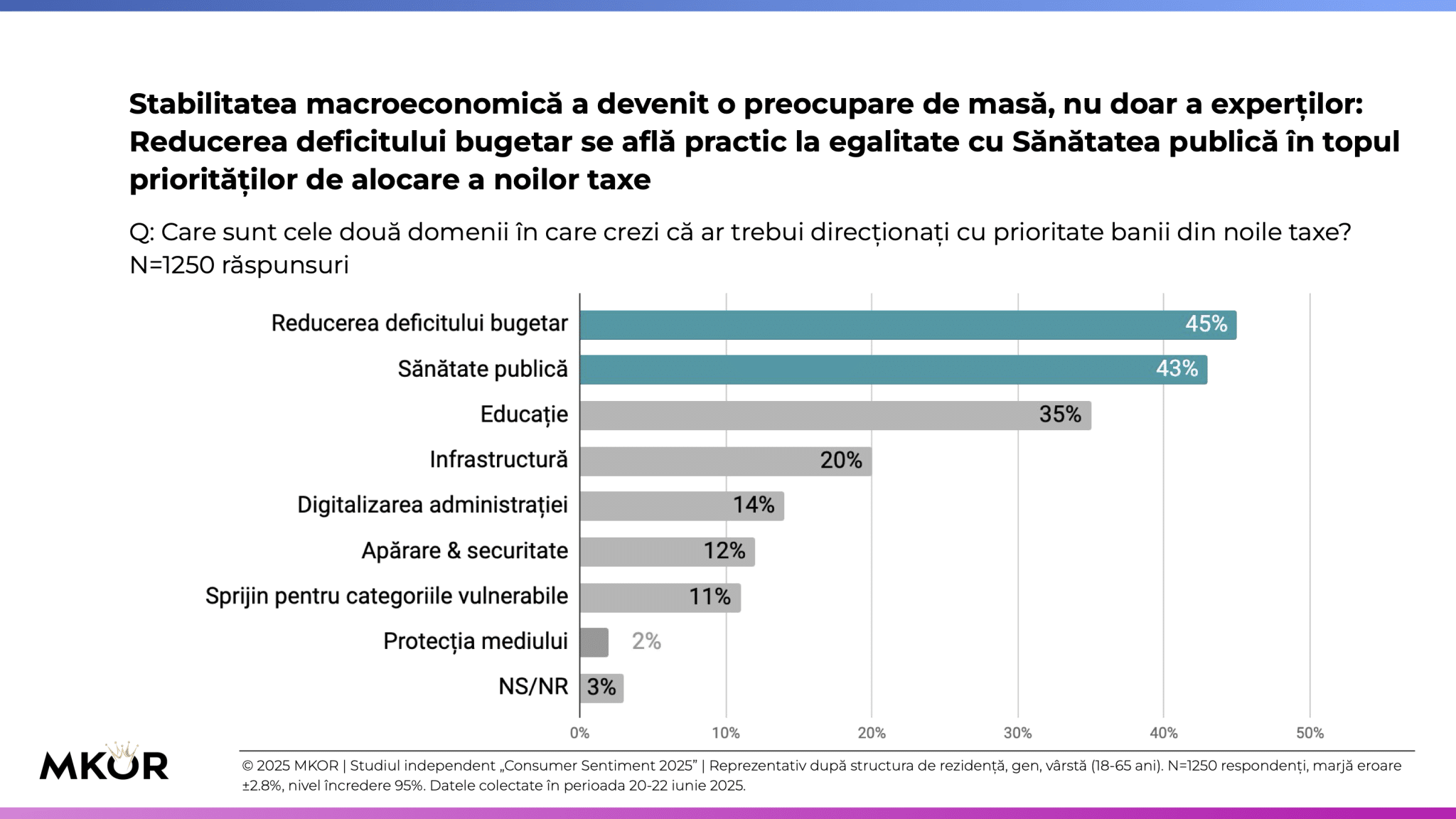 domenii prioritare guvernare