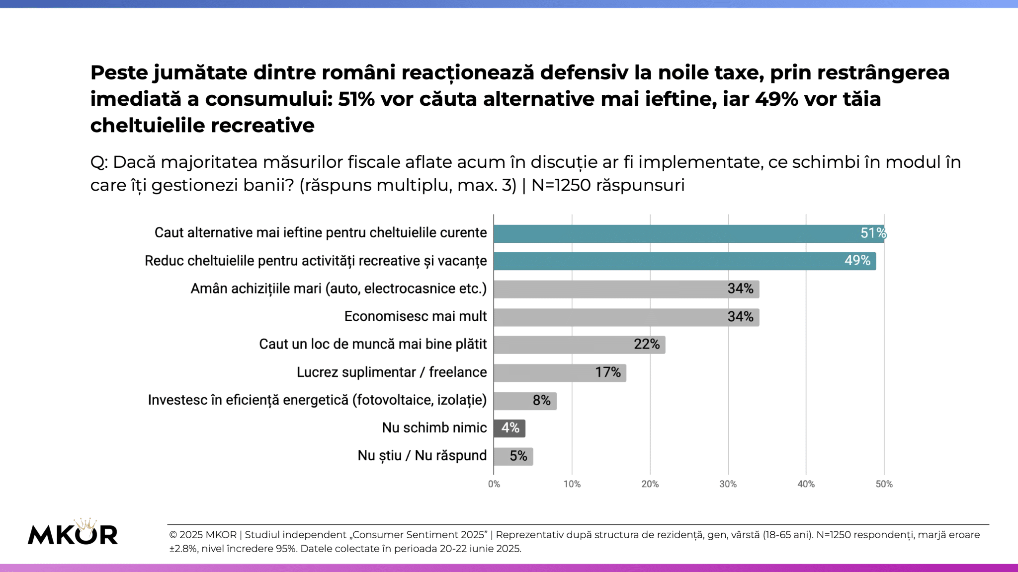 măsuri împotriva taxelor