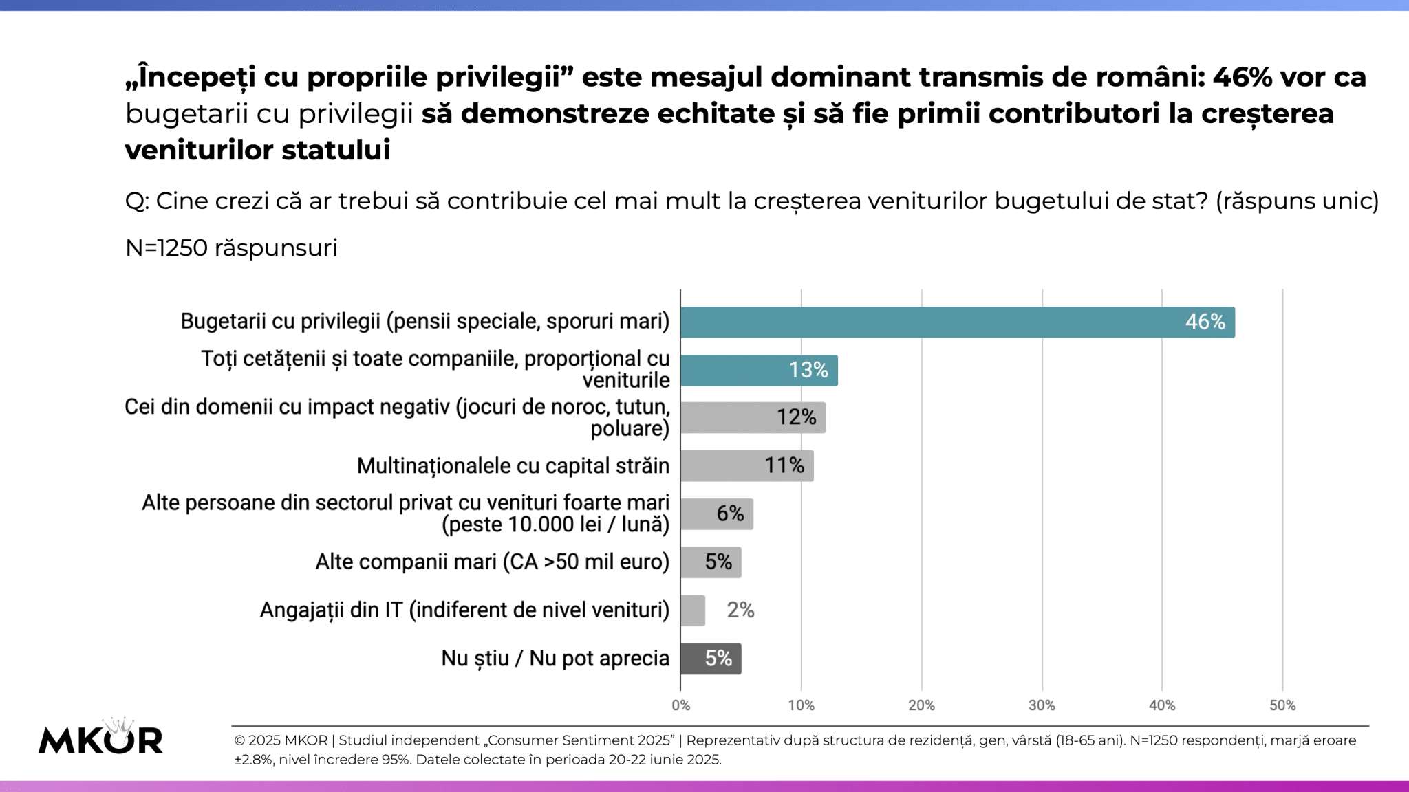 cine plătește taxele