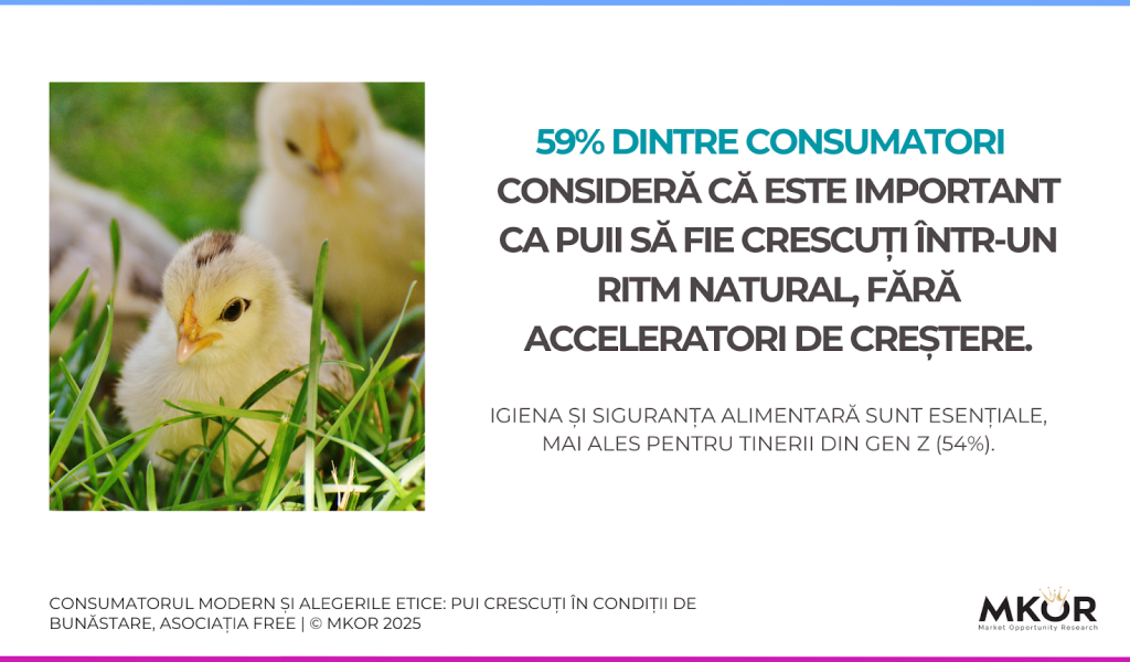 considerații consumatori pui creștere lentă