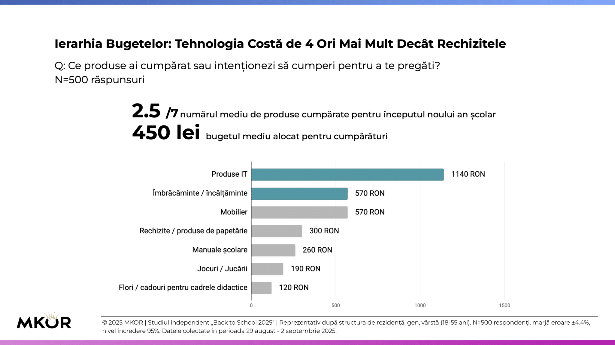 Bugete alocate pentru începutul noului an școlar