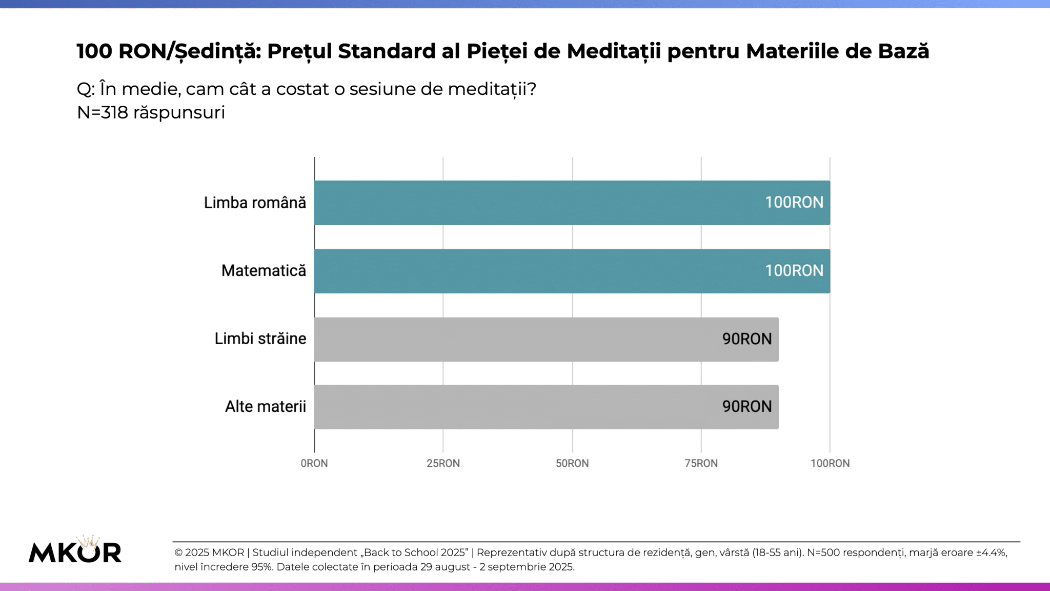 Studiu MKOR - Dincolo de bugetul de 450 RON, adevărata teamă a părinților este bullyingul - prețuri meditații