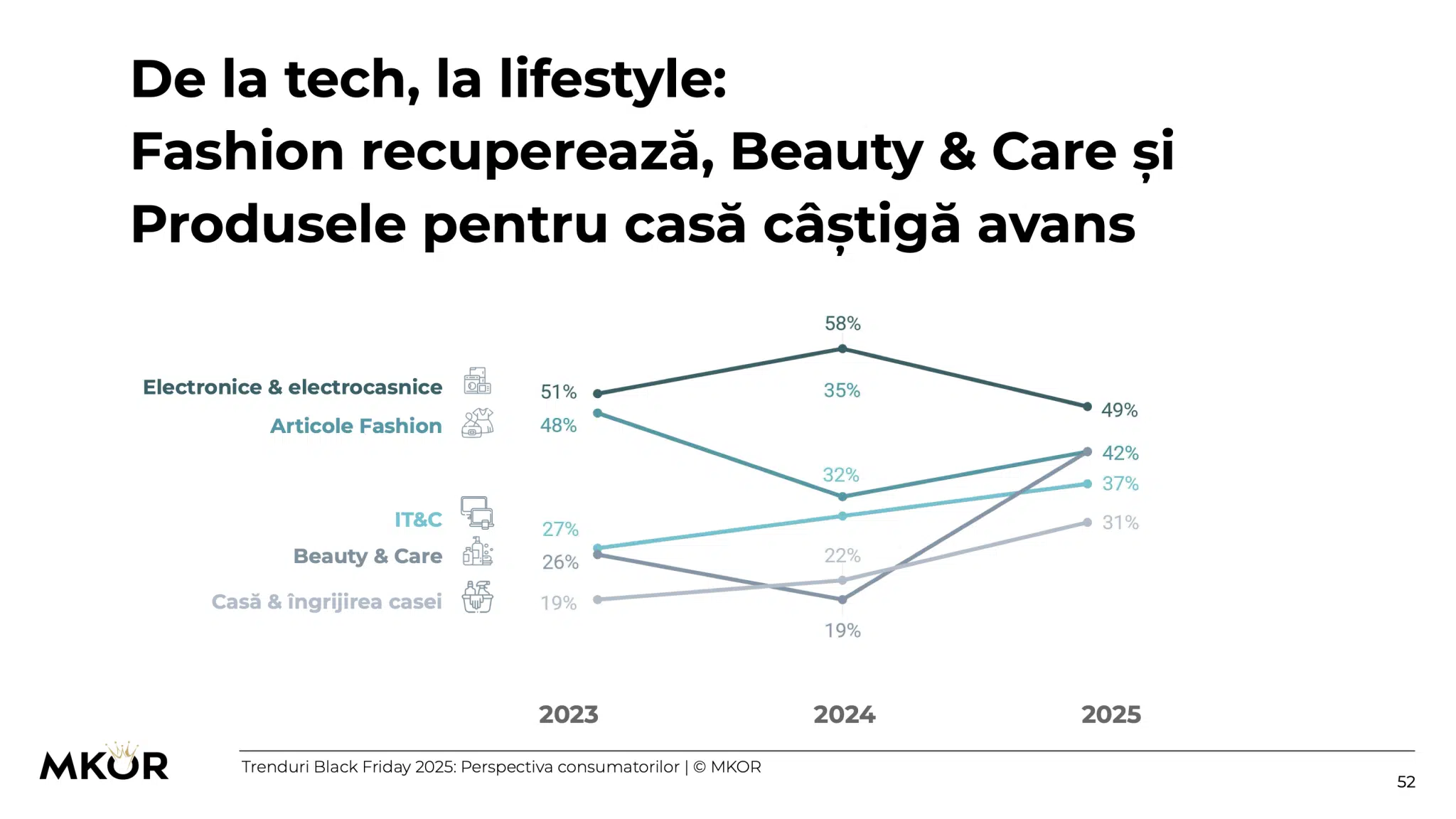 From Tech to Lifestyle - Black Friday Trends 2025
