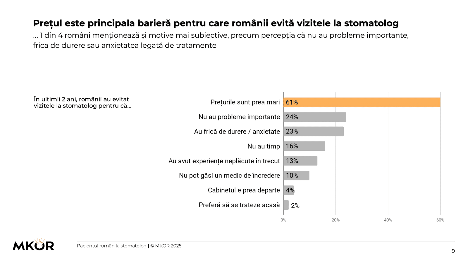 dental care study - reasons