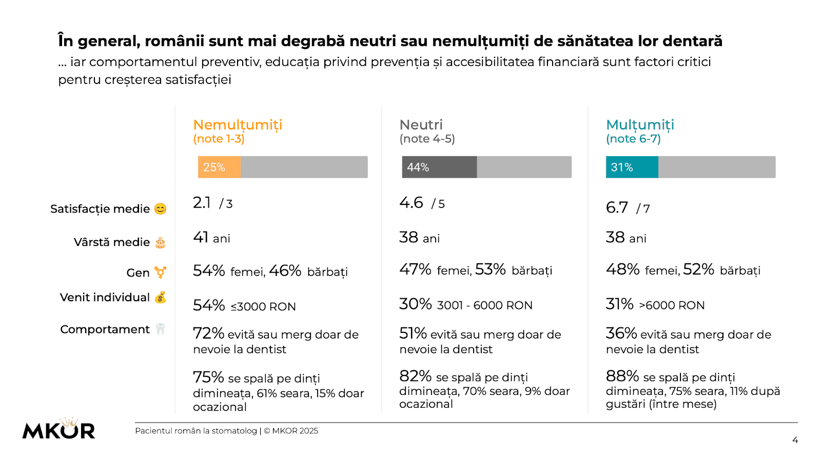 dental care study - dental satisfaction