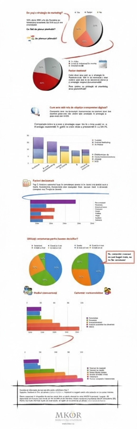 Strategy and market share