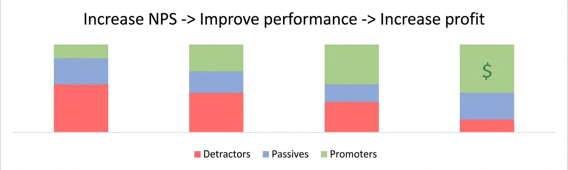 NPS – Net Promoter Score