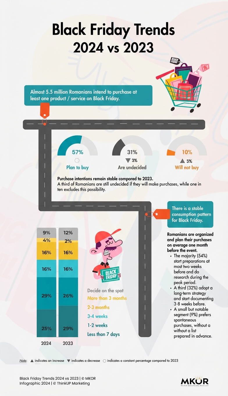Black Friday 2024 vs 2023 - 1