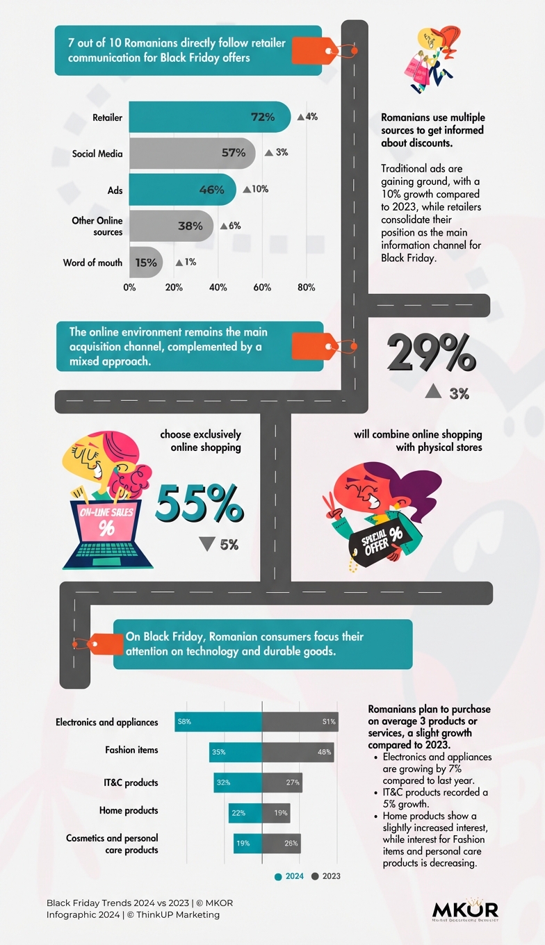 Black Friday 2024 vs 2023 - 2