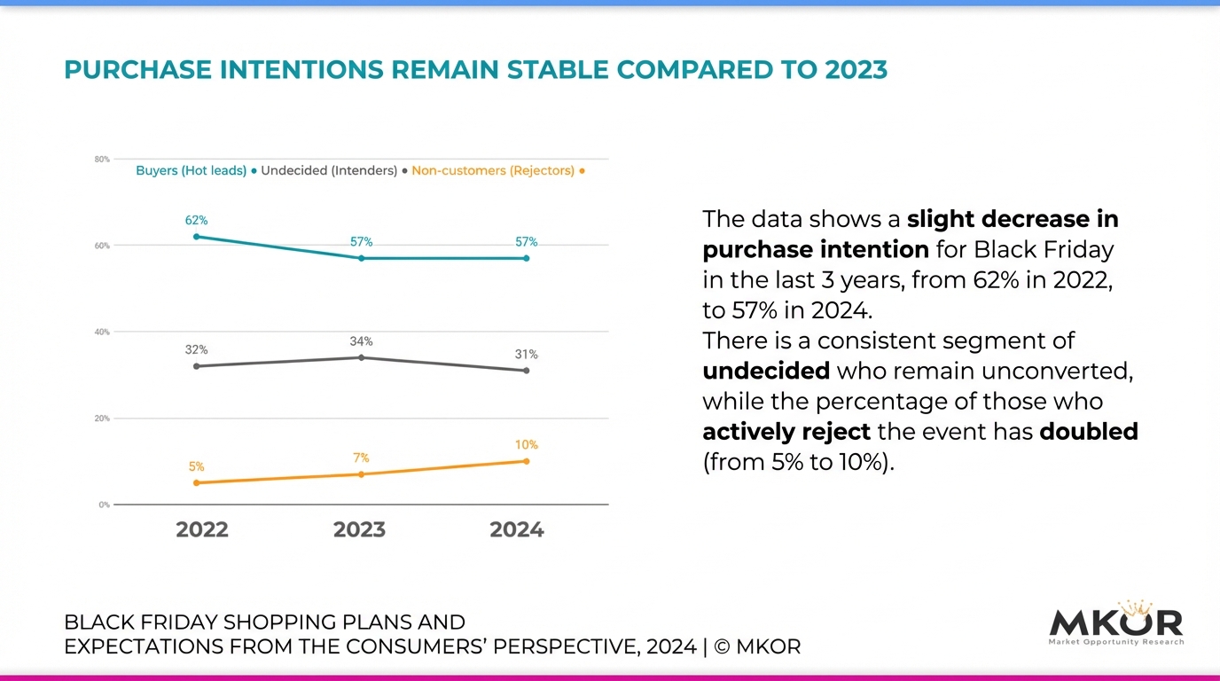 Studiu-Black-Friday-2024-cumparatori