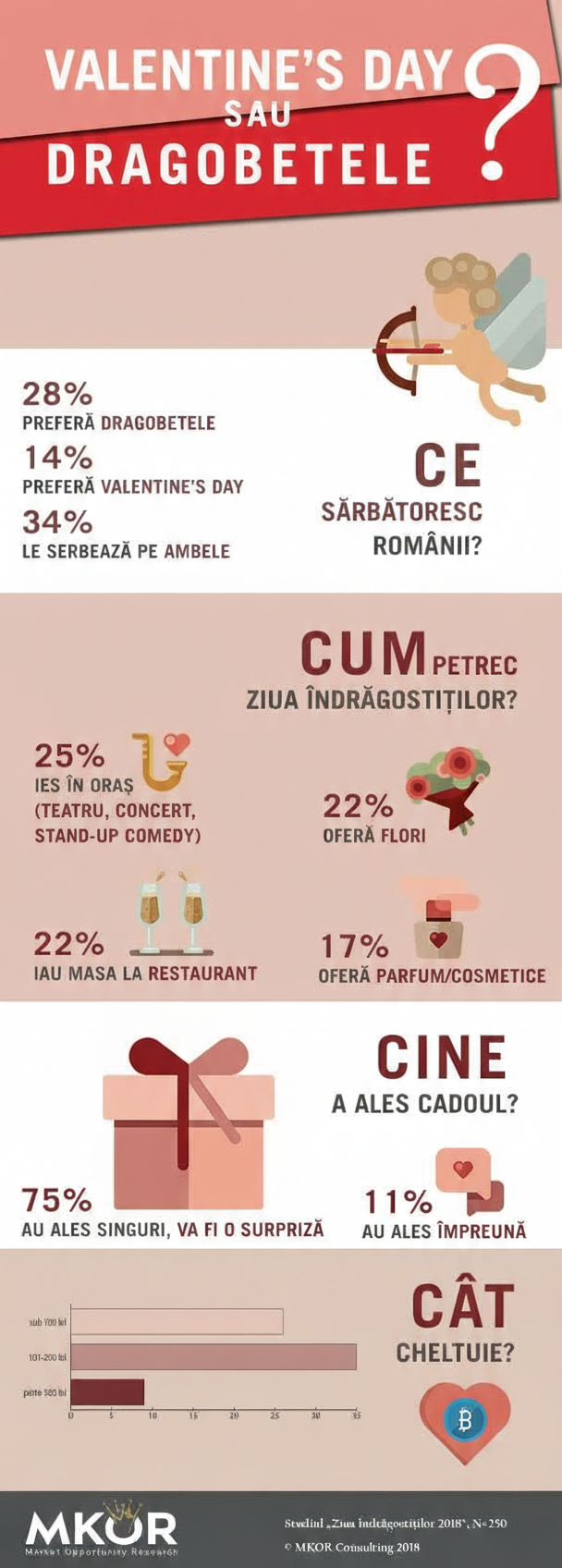 Studiu-din-Dragoste-MKOR