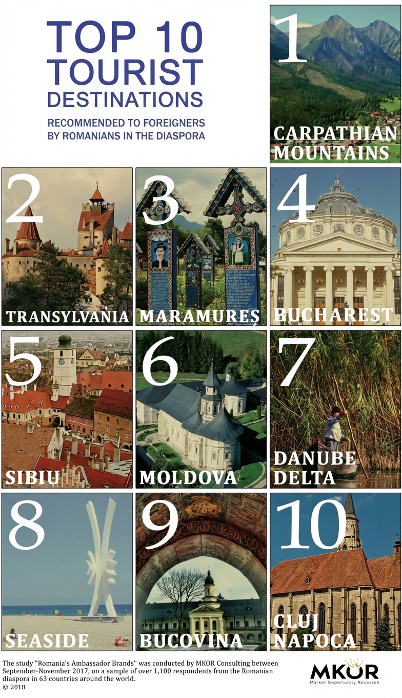 Top-Destinatii-Recomandate-Strainilor