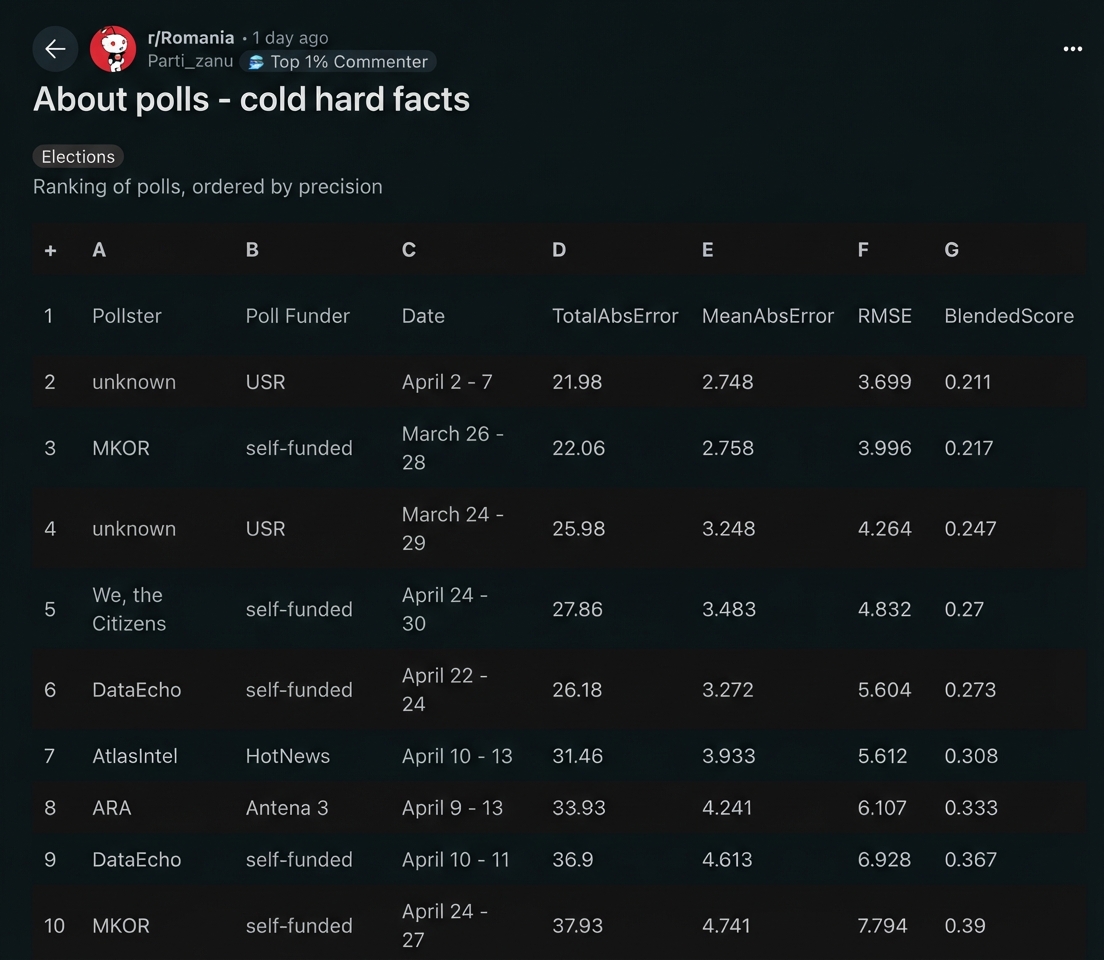 analiza comunitara reddit