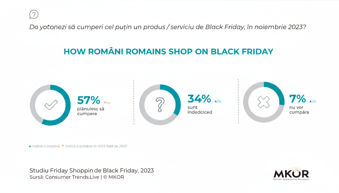 black-friday-romania-cumparaturi-2023