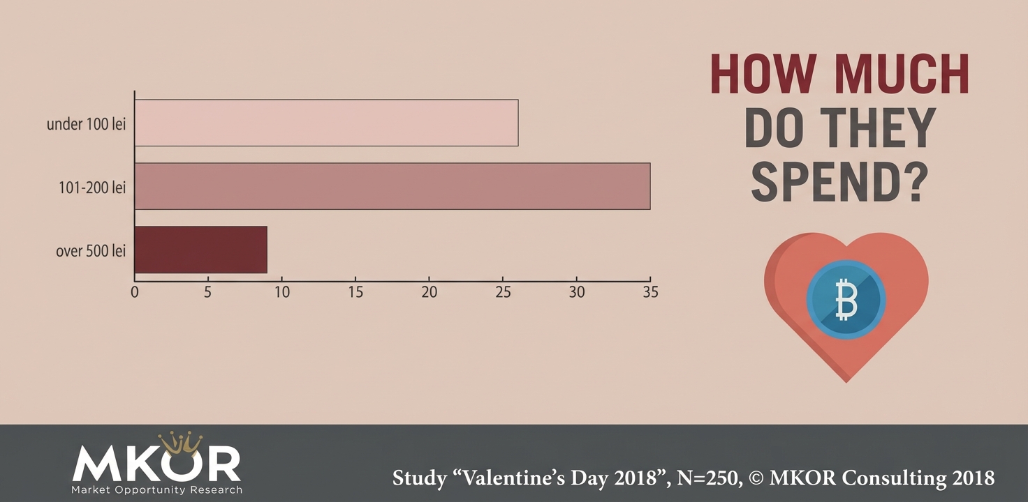 cat-cheltuie-indragostitii
