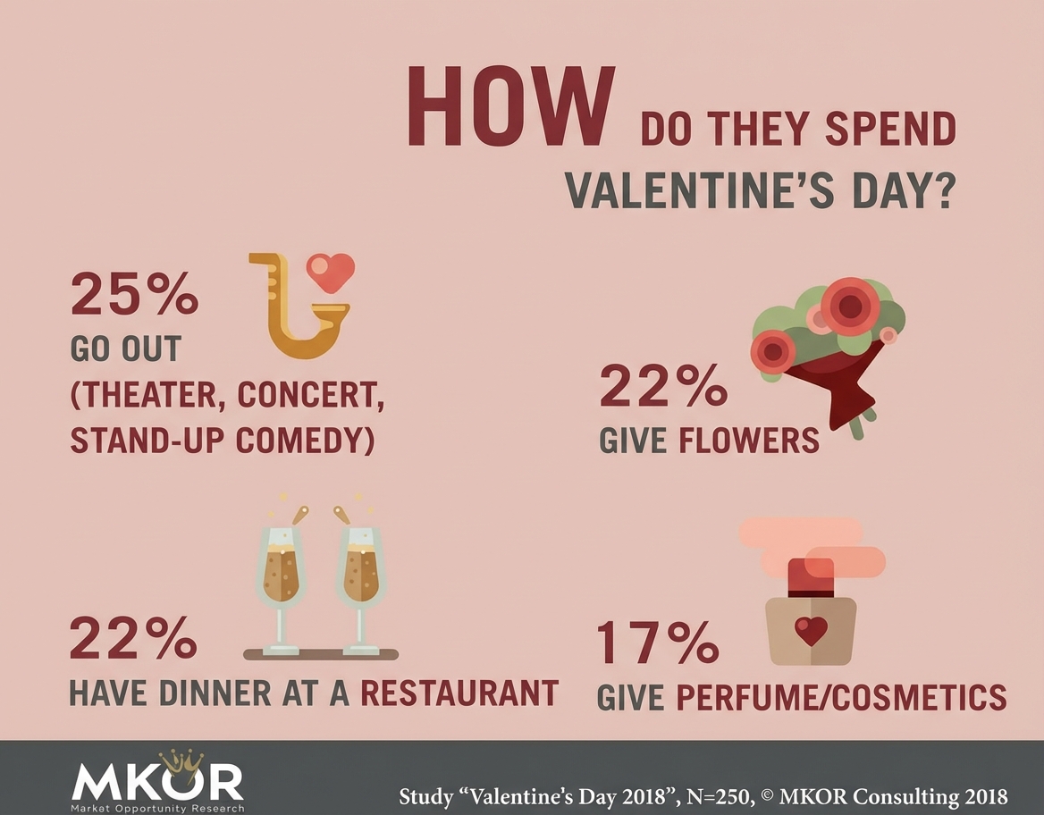 cum-petrec-indragostitii-mkor