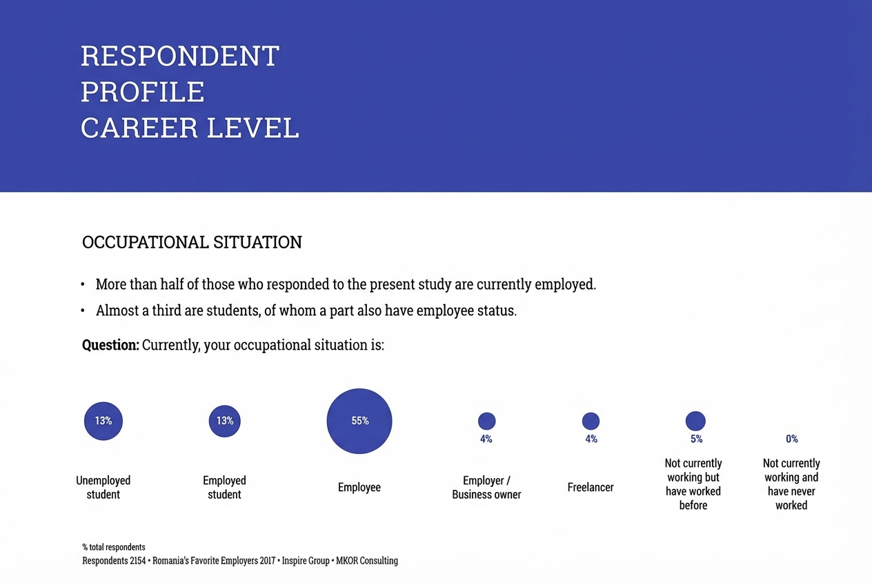 profilul-respondenti