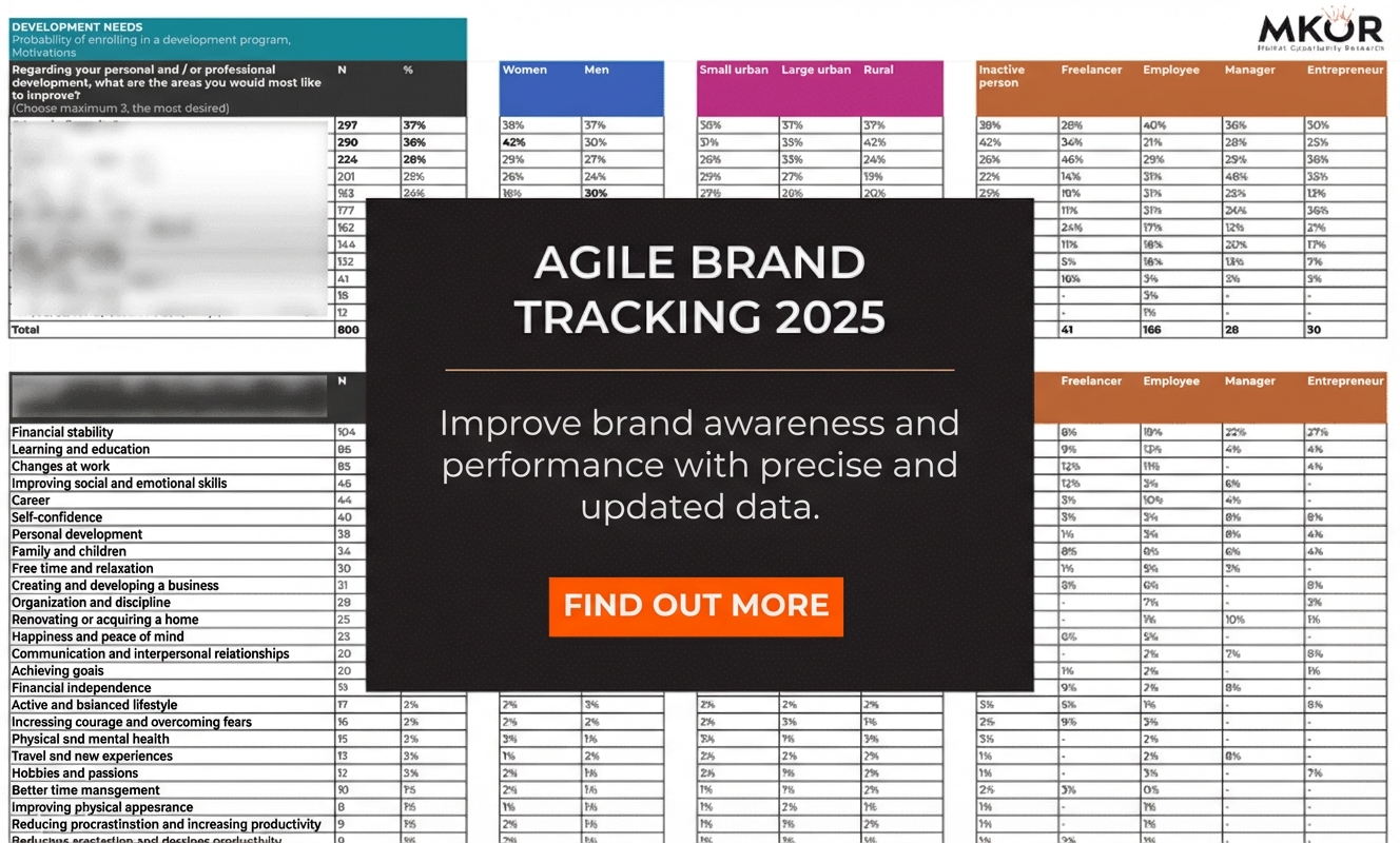 studiu-concept-testing-piata-fastfood-romania-wendys4