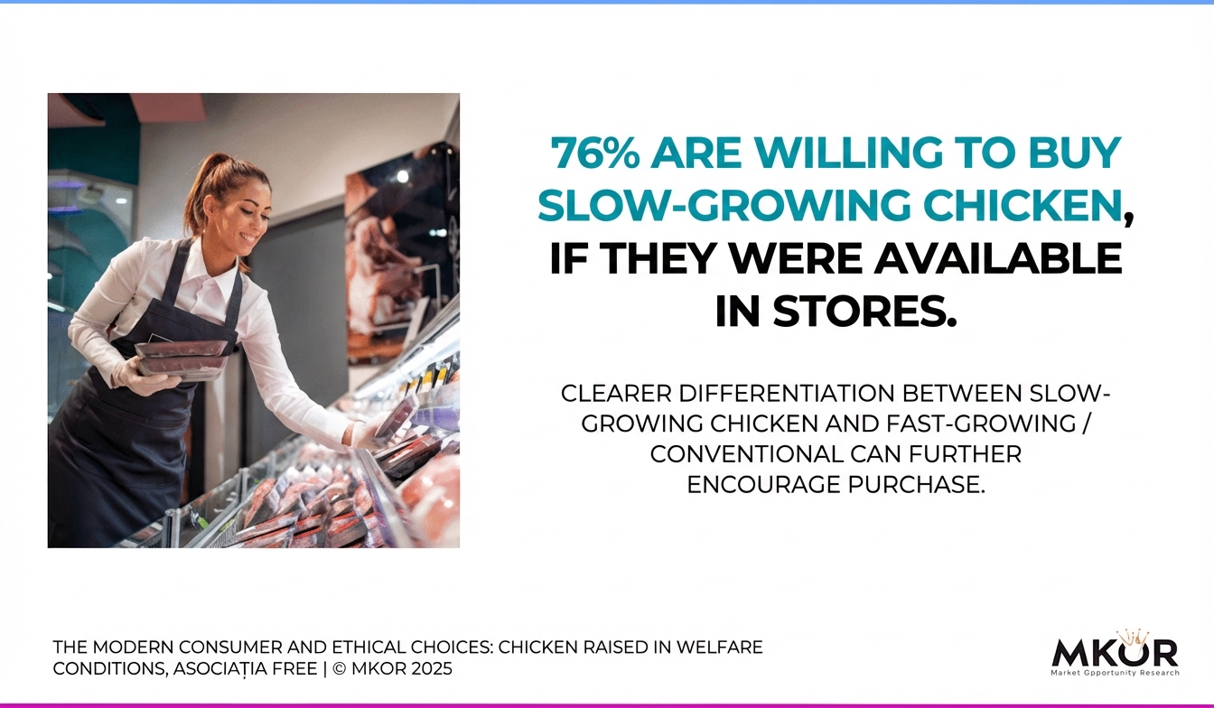 study-modern-consumer-and-ethical-choices-free-animals4