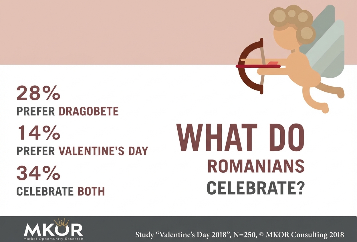 valentines-vs-dragobete