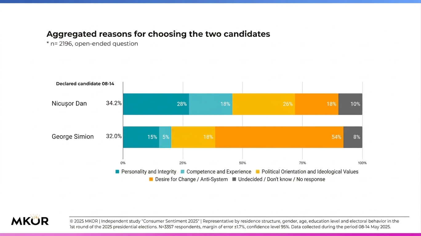 motive-alegere-candidati