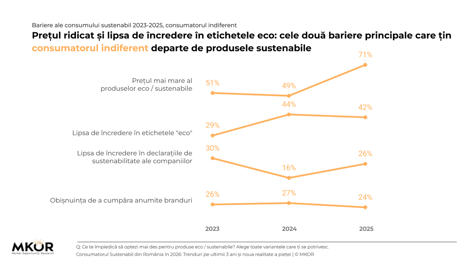 bariere-consum-sustenabil-2023-2025-consumatorul-indiferent