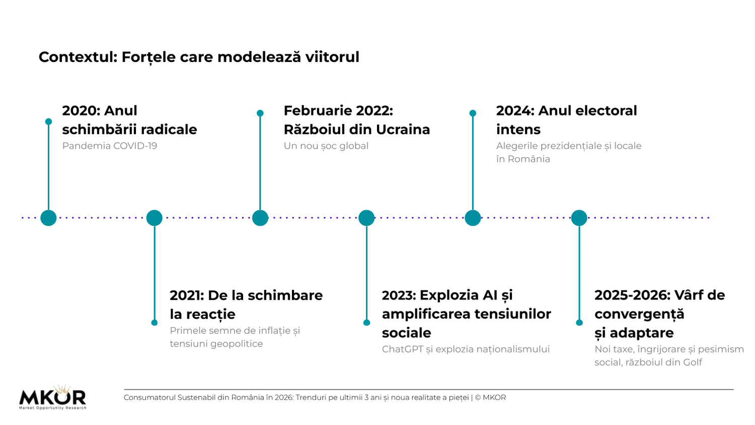 contextul-fortele-care-modeleaza-viitorul