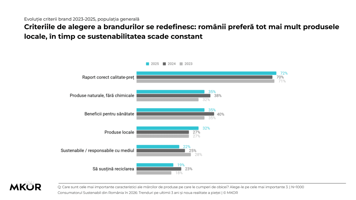 evolutie-criterii-brand-2023-2025-populatia-generala