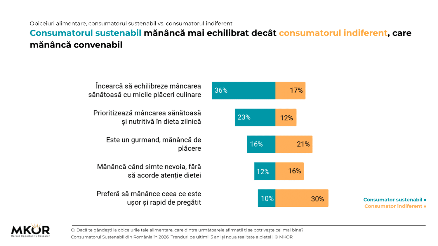 obiceiuri-alimentare-sustenabil-vs-indiferent
