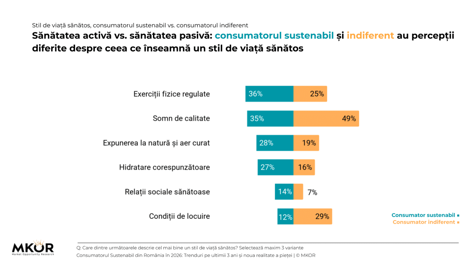 stil-de-viata-sanatos-sustenabil-vs-indiferent