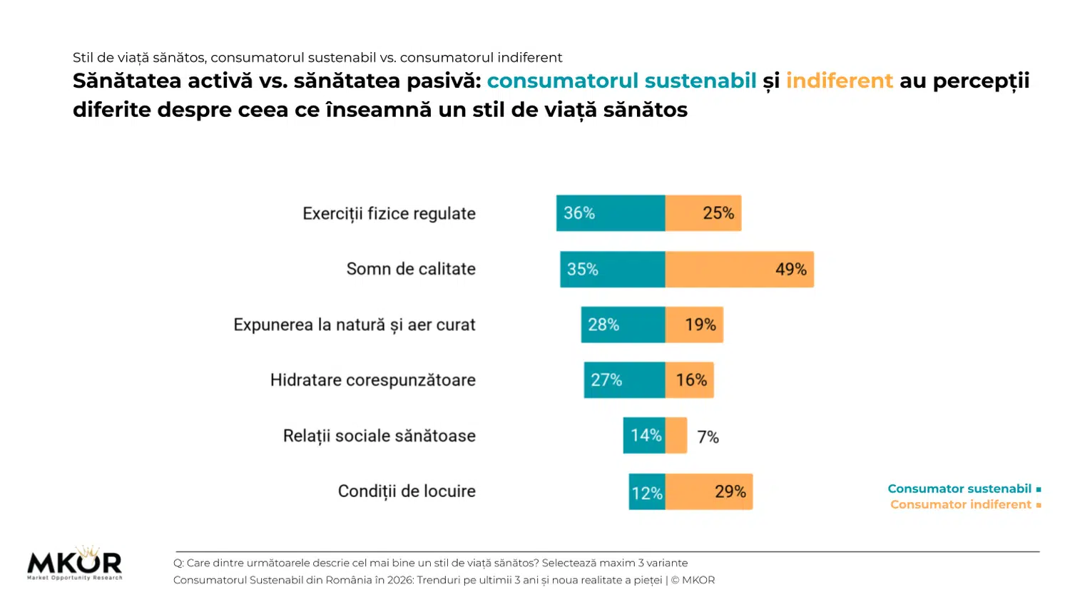 stil-de-viata-sanatos-sustenabil-vs-indiferent