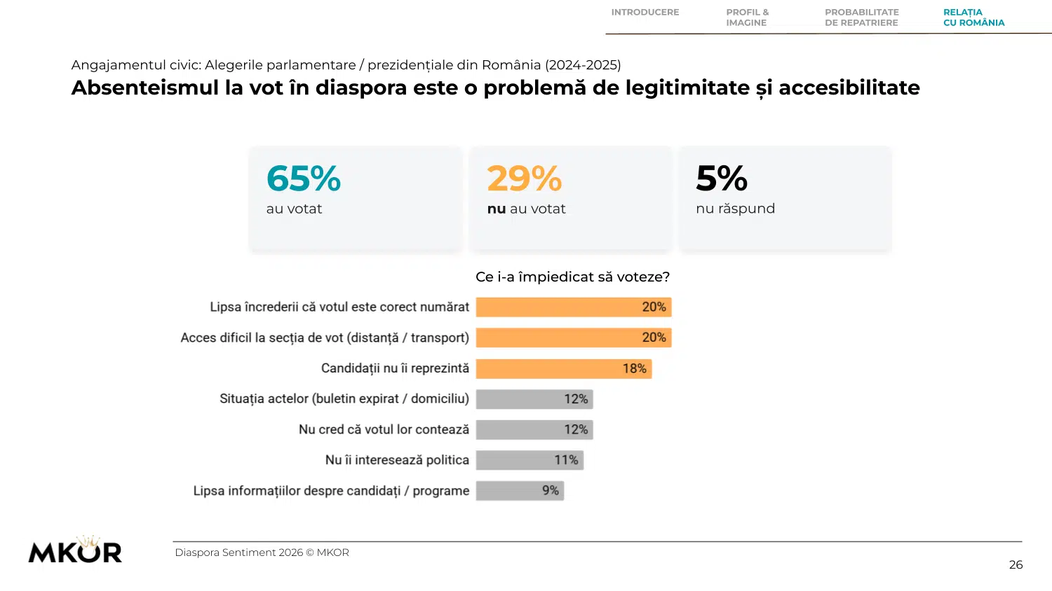 Angajamentul civic la alegerile parlamentare / prezidențiale din România (2024-2025)