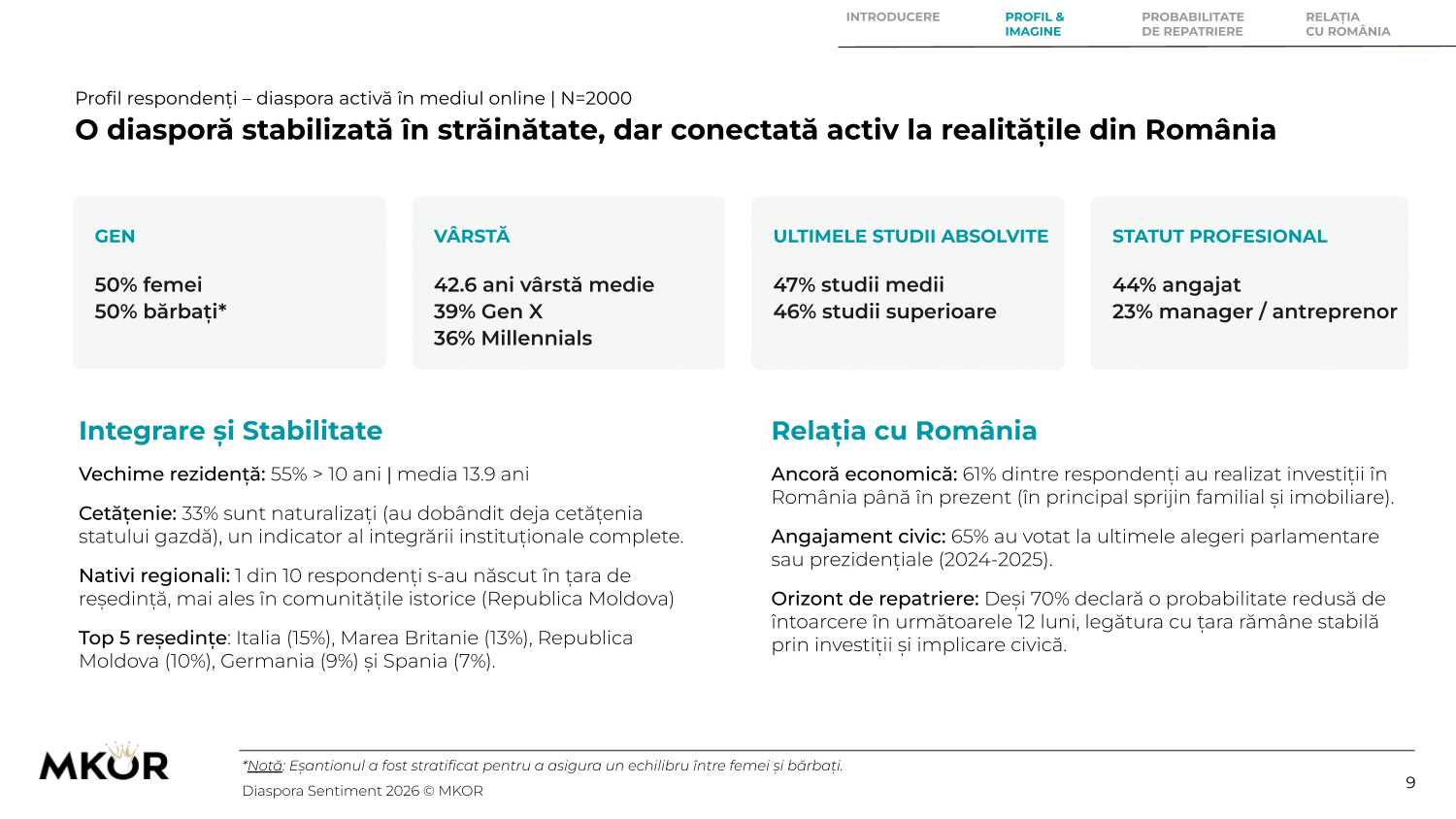 Diaspora stabilizată în străinătate