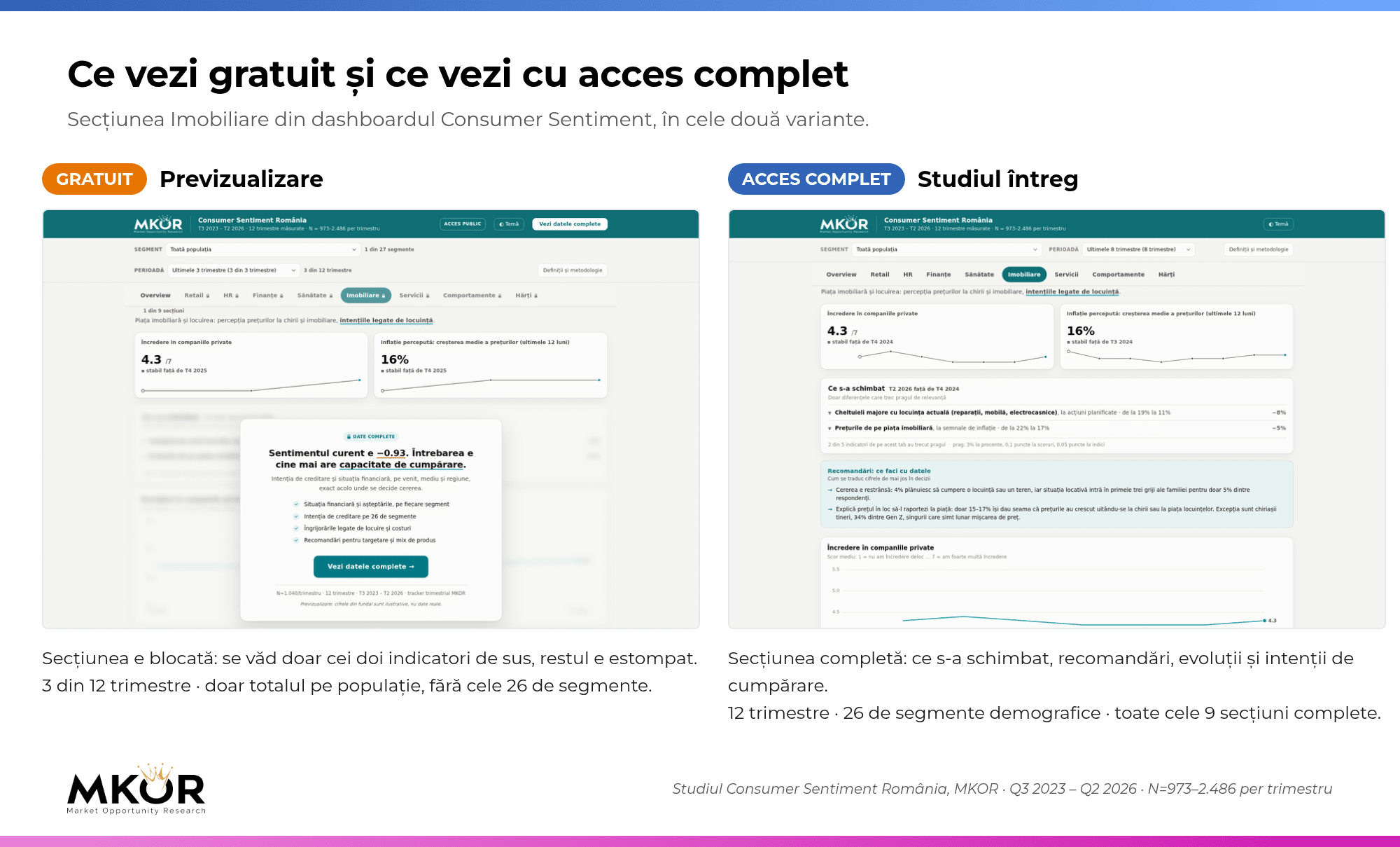 Comparație între varianta gratuită și accesul complet la dashboardul Consumer Sentiment