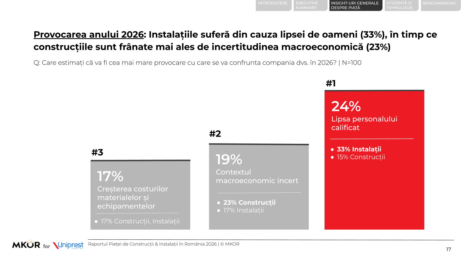 Provocarea #1: criza de personal calificat depășește incertitudinea macroeconomică