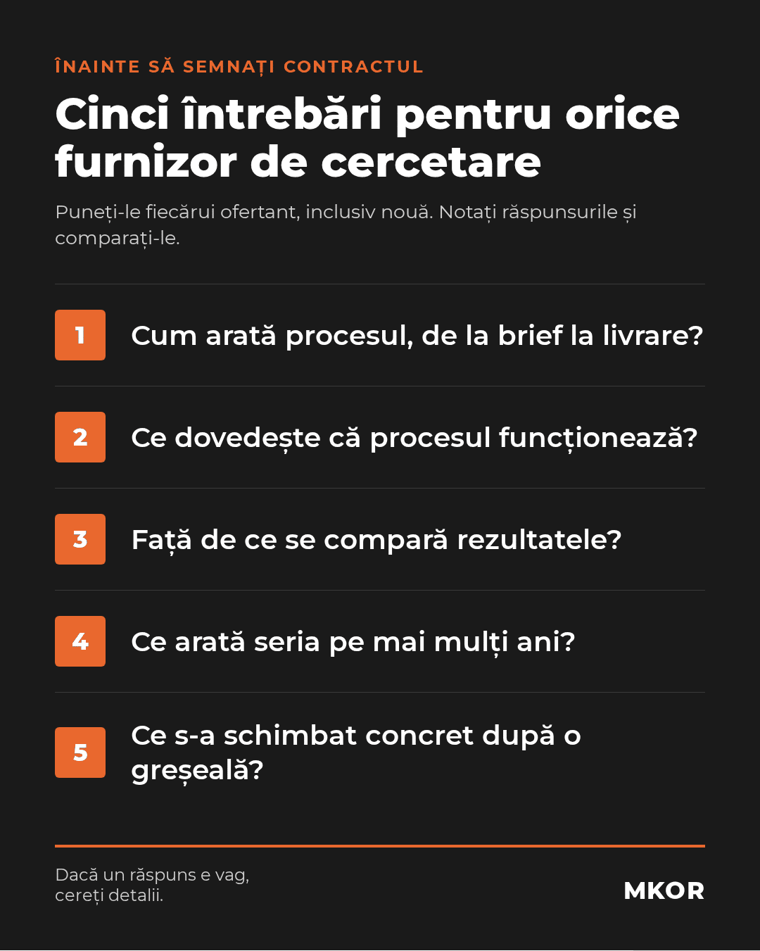 Card cu cele cinci întrebări: cum arată procesul de la brief la livrare, ce dovedește că procesul funcționează, față de ce se compară rezultatele, ce arată seria pe mai mulți ani, ce s-a schimbat concret după o greșeală.