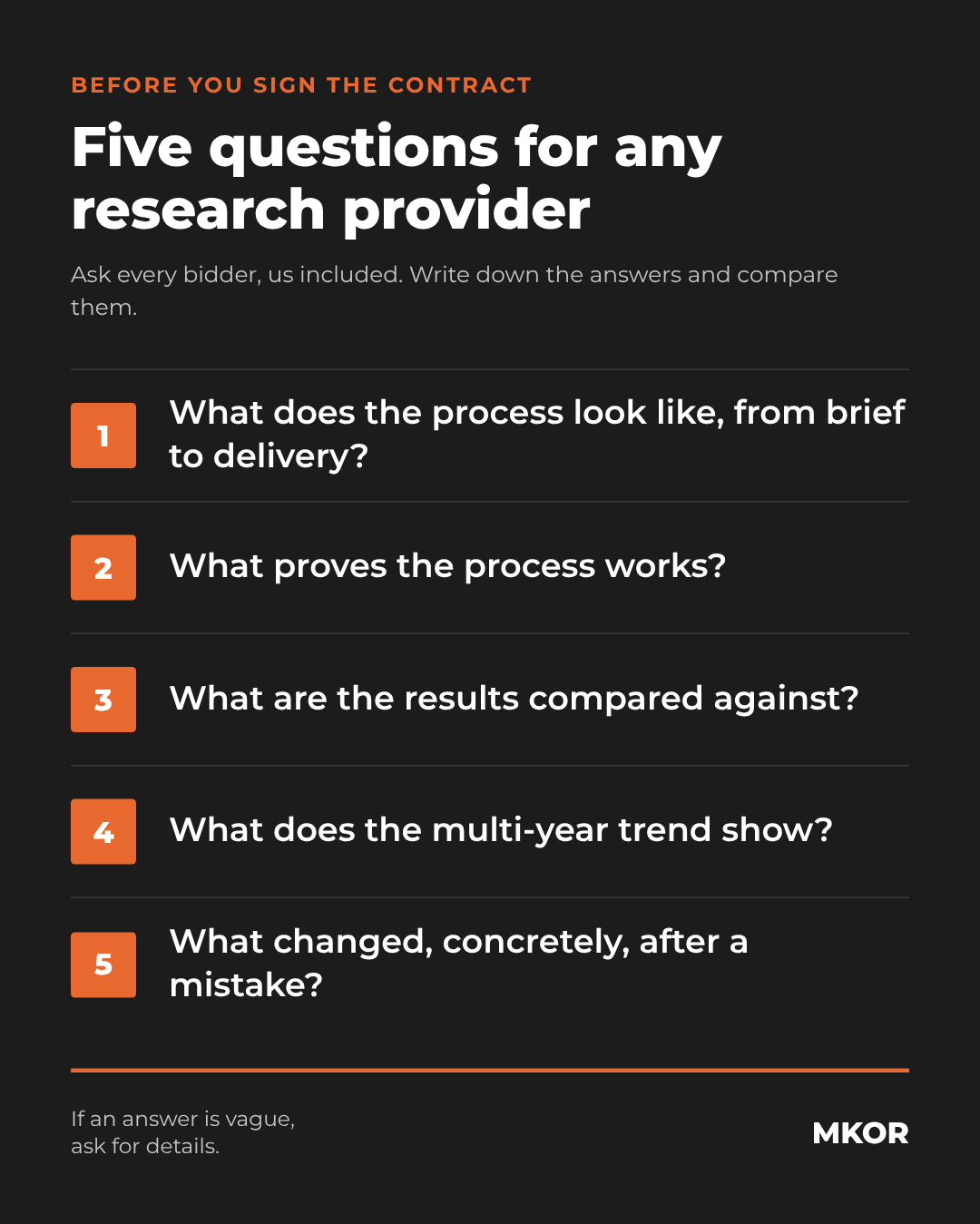 Card with the five questions: what the process looks like from brief to delivery, what proves the process works, what the results are compared against, what the multi-year series shows, what actually changed after a mistake.
